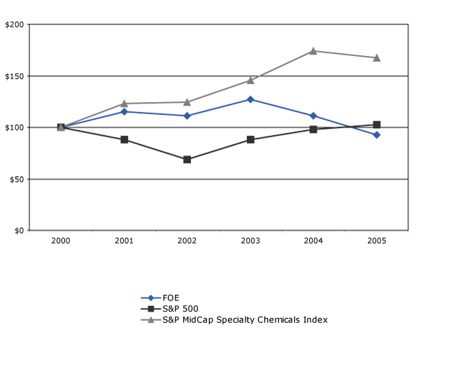 (LINE GRAPH)